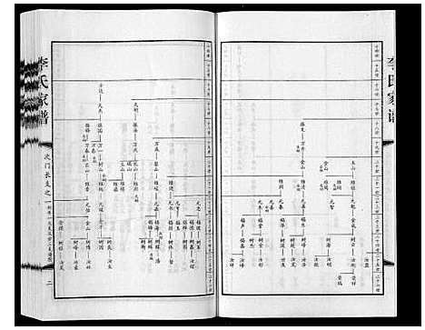 [李]李氏家谱_甲乙卷 (河北) 李氏家谱_二.pdf