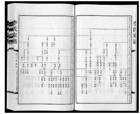 [李]李氏家谱_甲乙卷 (河北) 李氏家谱_二.pdf