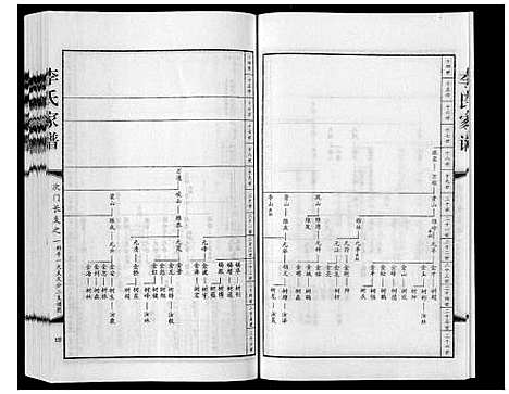 [李]李氏家谱_甲乙卷 (河北) 李氏家谱_二.pdf