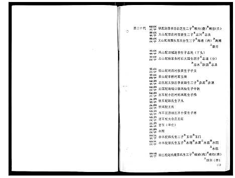 [李]李氏族谱 (河北) 李氏家谱_四.pdf