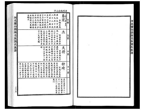 [刘]河北盐山渤海名族刘氏族谱_8卷 (河北) 河北盐山渤海名家刘氏家谱_三.pdf