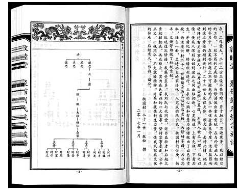 [刘]聚馆刘氏统宗族谱_12卷首1卷 (河北) 聚馆刘氏统家家谱_五.pdf