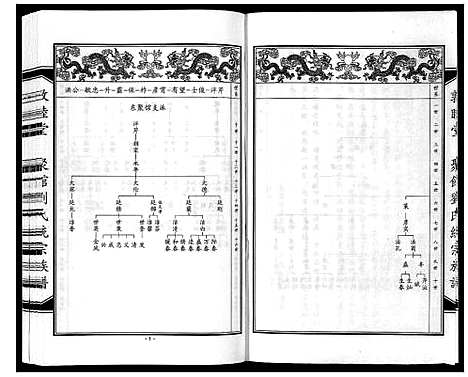 [刘]聚馆刘氏统宗族谱_12卷首1卷 (河北) 聚馆刘氏统家家谱_六.pdf