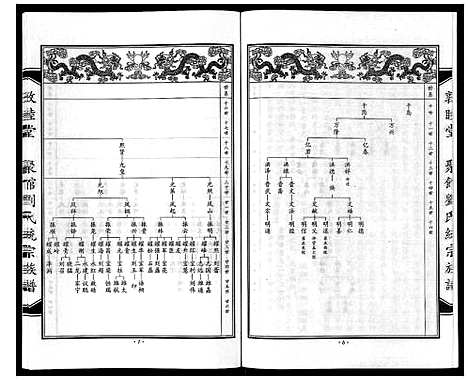 [刘]聚馆刘氏统宗族谱_12卷首1卷 (河北) 聚馆刘氏统家家谱_八.pdf