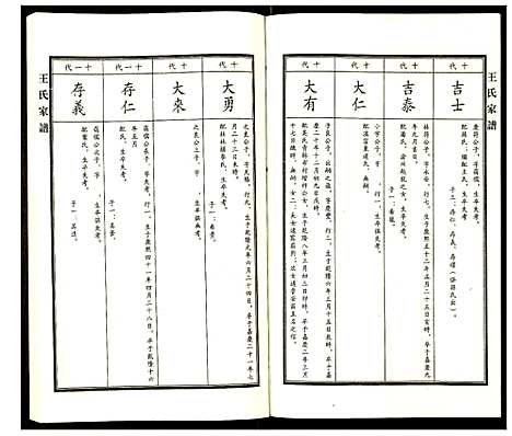 [王]王氏家谱 (河北) 王氏家谱_四.pdf