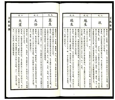 [王]王氏家谱 (河北) 王氏家谱_六.pdf