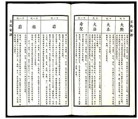 [王]王氏家谱 (河北) 王氏家谱_六.pdf