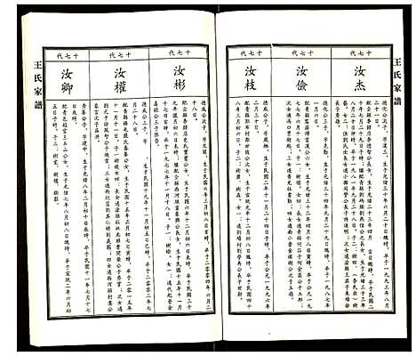 [王]王氏家谱 (河北) 王氏家谱_七.pdf