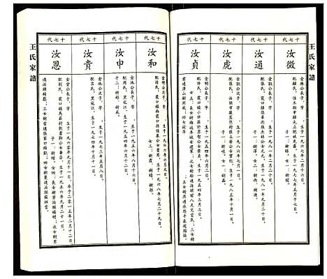 [王]王氏家谱 (河北) 王氏家谱_十二.pdf