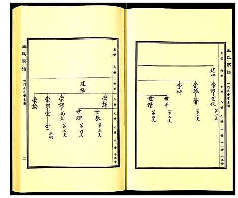 [王]王氏家谱 (河北) 王氏家谱_二.pdf