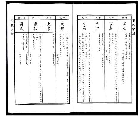 [王]王氏家谱 (河北) 王氏家谱_四.pdf