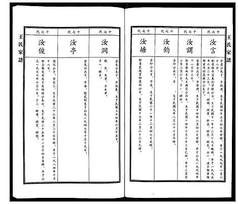 [王]王氏家谱 (河北) 王氏家谱_七.pdf