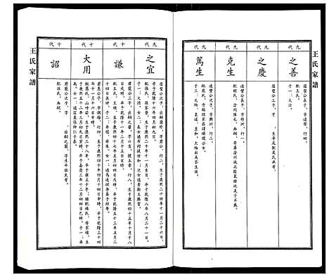 [王]王氏家谱 (河北) 王氏家谱_八.pdf