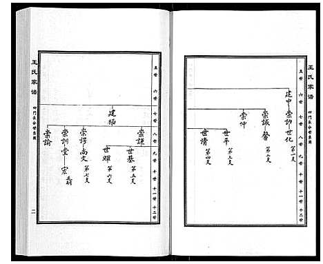 [王]王氏家谱_5卷 (河北) 王氏家谱_二.pdf