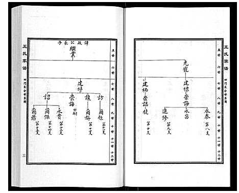 [王]王氏家谱_5卷 (河北) 王氏家谱_二.pdf