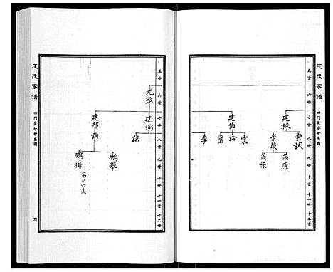 [王]王氏家谱_5卷 (河北) 王氏家谱_二.pdf