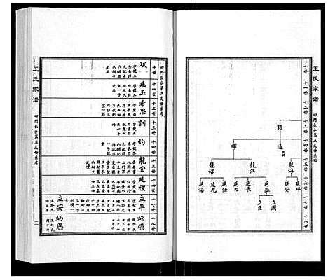 [王]王氏家谱_5卷 (河北) 王氏家谱_三.pdf