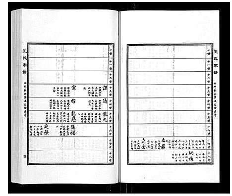 [王]王氏家谱_5卷 (河北) 王氏家谱_三.pdf