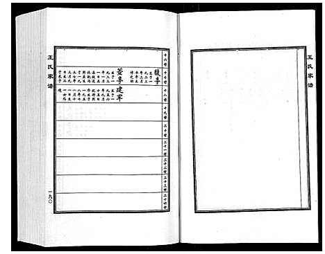 [王]王氏家谱_5卷 (河北) 王氏家谱_六.pdf