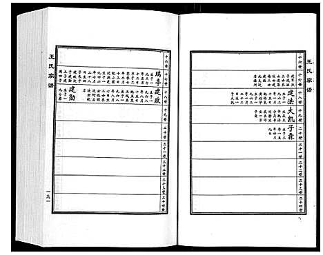 [王]王氏家谱_5卷 (河北) 王氏家谱_六.pdf