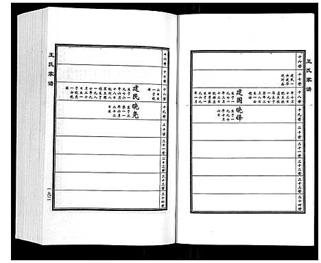 [王]王氏家谱_5卷 (河北) 王氏家谱_六.pdf