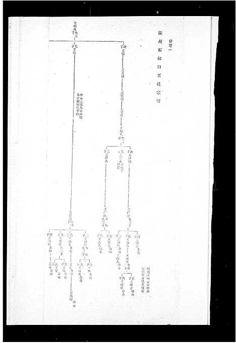 [王]直隶省滦州石佛口卢龙县安家楼卢龙县阚家庄王姓宗谱 (河北) 直隶省滦州石佛口卢龙县安家楼卢龙县阚家庄王姓家谱.pdf