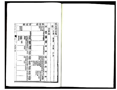 [未知]保定府志 (河北) 保定府志_二.pdf