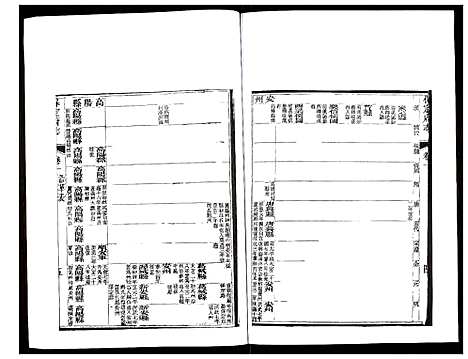 [未知]保定府志 (河北) 保定府志_二.pdf