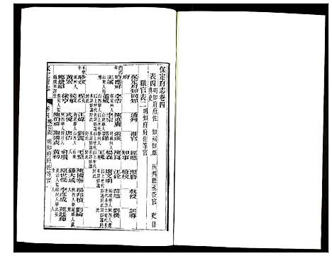 [未知]保定府志 (河北) 保定府志_三.pdf