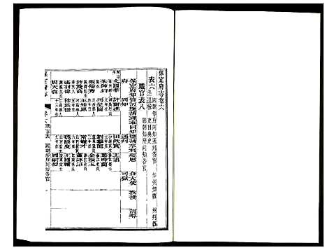 [未知]保定府志 (河北) 保定府志_四.pdf