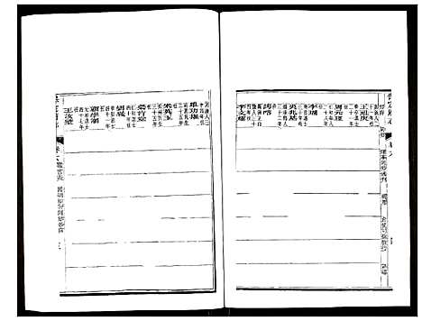 [未知]保定府志 (河北) 保定府志_四.pdf