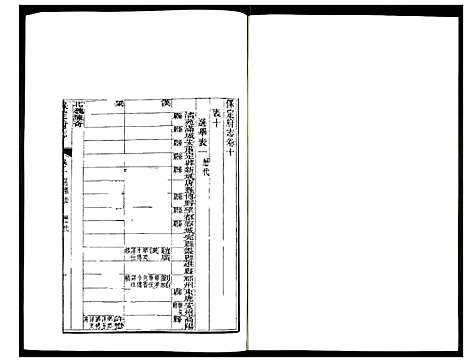 [未知]保定府志 (河北) 保定府志_五.pdf