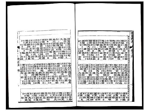 [未知]保定府志 (河北) 保定府志_七.pdf