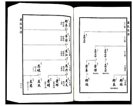 [萧]萧氏家谱 (河北) 萧氏家谱_二.pdf