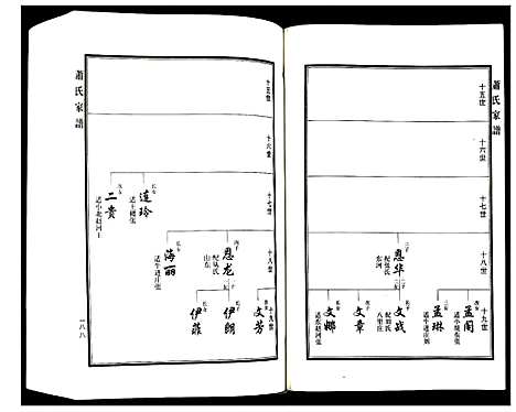 [萧]萧氏家谱 (河北) 萧氏家谱_二.pdf