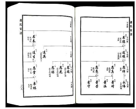 [萧]萧氏家谱 (河北) 萧氏家谱_二.pdf