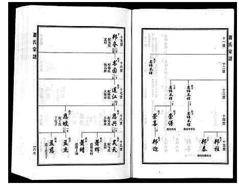 [萧]萧氏家谱_2卷 (河北) 萧氏家谱_二.pdf