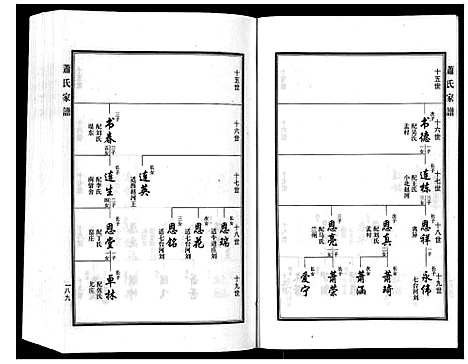 [萧]萧氏家谱_2卷 (河北) 萧氏家谱_二.pdf