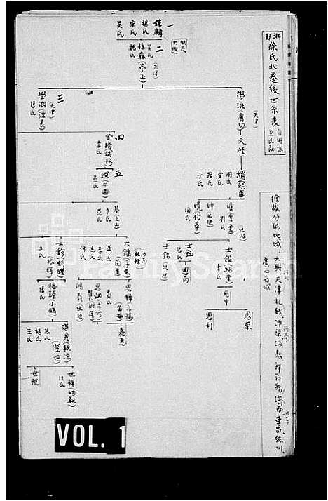 [徐]浙鄞徐氏北迁后世系表 (河北) 浙鄞徐氏北迁后世系表.pdf