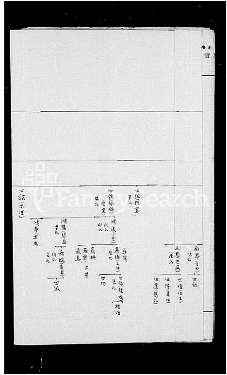 [徐]浙鄞徐氏北迁后世系表 (河北) 浙鄞徐氏北迁后世系表.pdf