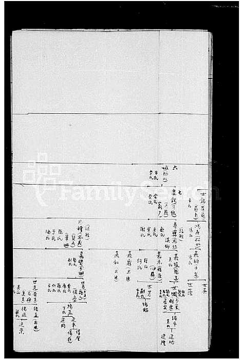 [徐]浙鄞徐氏北迁后世系表 (河北) 浙鄞徐氏北迁后世系表.pdf