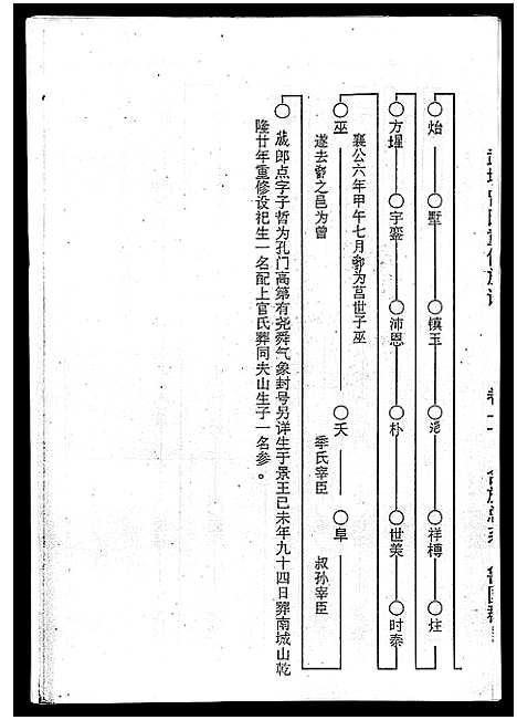 [曾]海南曾氏重修族谱_6卷_续修1卷-海南曾氏渡琼有昌始祖重修族谱_曾氏有昌始祖重修族谱-海南曾氏重修族谱 (海南) 海南曾氏重修家谱_二.pdf