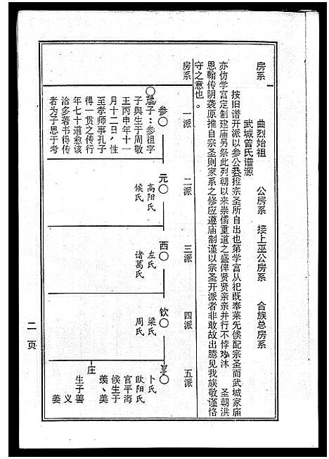 [曾]海南曾氏重修族谱_6卷_续修1卷-海南曾氏渡琼有昌始祖重修族谱_曾氏有昌始祖重修族谱-海南曾氏重修族谱 (海南) 海南曾氏重修家谱_二.pdf