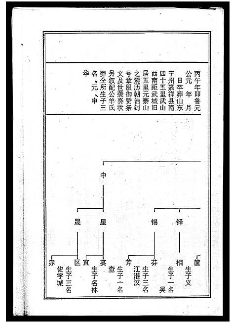 [曾]海南曾氏重修族谱_6卷_续修1卷-海南曾氏渡琼有昌始祖重修族谱_曾氏有昌始祖重修族谱-海南曾氏重修族谱 (海南) 海南曾氏重修家谱_二.pdf