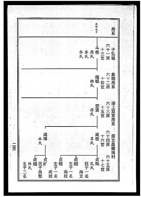 [曾]海南曾氏重修族谱_6卷_续修1卷-海南曾氏渡琼有昌始祖重修族谱_曾氏有昌始祖重修族谱-海南曾氏重修族谱 (海南) 海南曾氏重修家谱_三.pdf