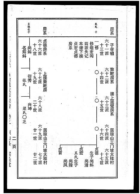 [曾]海南曾氏重修族谱_6卷_续修1卷-海南曾氏渡琼有昌始祖重修族谱_曾氏有昌始祖重修族谱-海南曾氏重修族谱 (海南) 海南曾氏重修家谱_四.pdf