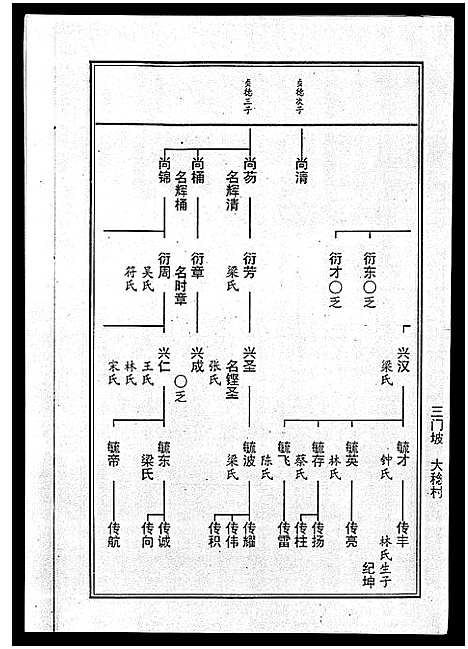 [曾]海南曾氏重修族谱_6卷_续修1卷-海南曾氏渡琼有昌始祖重修族谱_曾氏有昌始祖重修族谱-海南曾氏重修族谱 (海南) 海南曾氏重修家谱_四.pdf