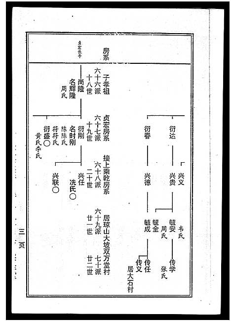 [曾]海南曾氏重修族谱_6卷_续修1卷-海南曾氏渡琼有昌始祖重修族谱_曾氏有昌始祖重修族谱-海南曾氏重修族谱 (海南) 海南曾氏重修家谱_四.pdf