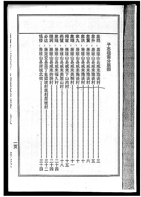 [曾]海南曾氏重修族谱_6卷_续修1卷-海南曾氏渡琼有昌始祖重修族谱_曾氏有昌始祖重修族谱-海南曾氏重修族谱 (海南) 海南曾氏重修家谱_六.pdf