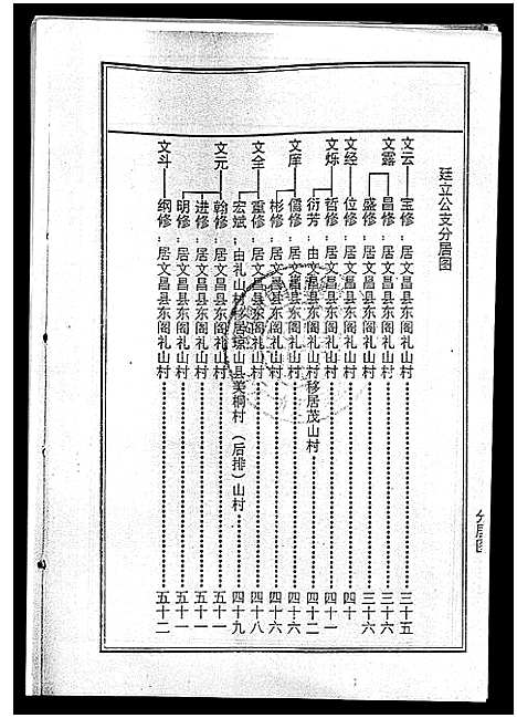 [曾]海南曾氏重修族谱_6卷_续修1卷-海南曾氏渡琼有昌始祖重修族谱_曾氏有昌始祖重修族谱-海南曾氏重修族谱 (海南) 海南曾氏重修家谱_六.pdf